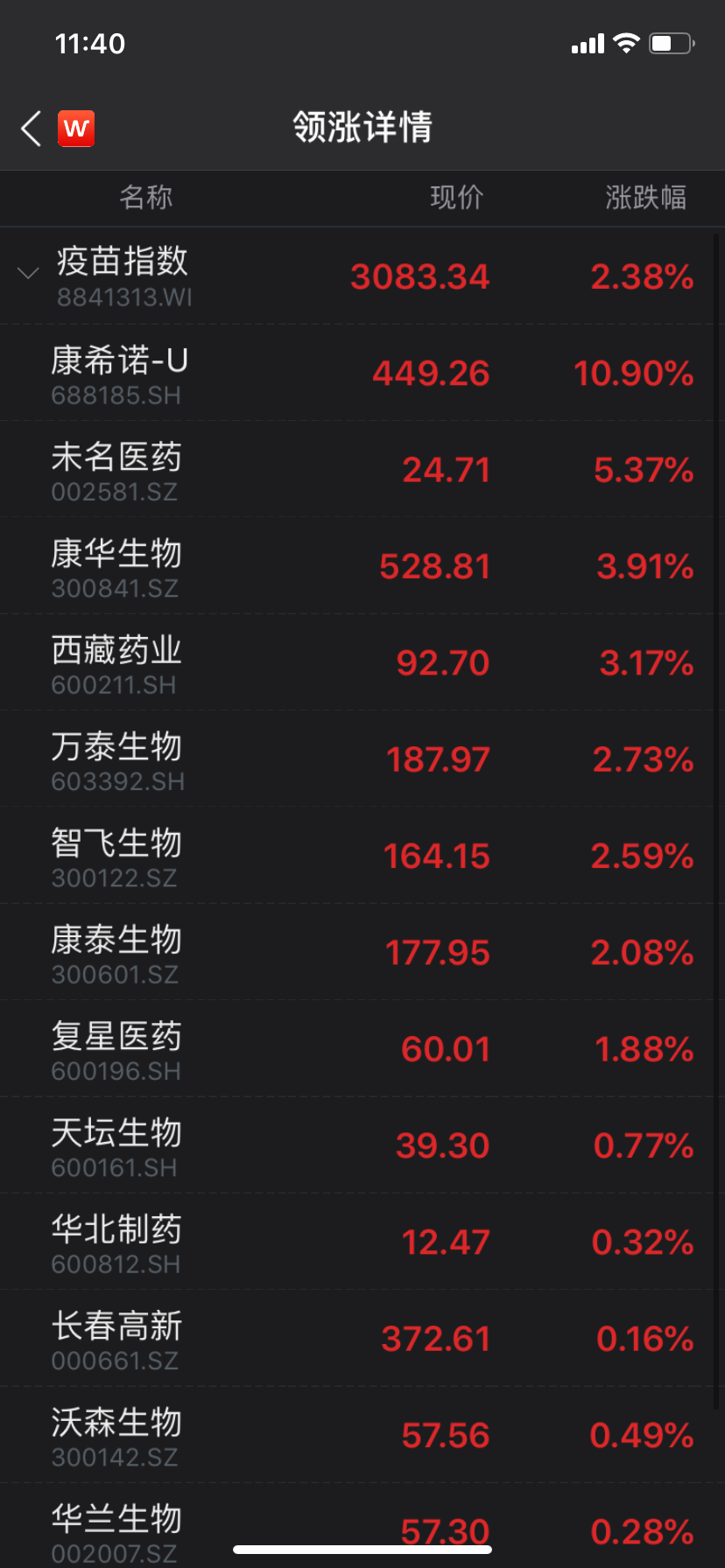 疫苗股飙涨:多地推进新冠疫苗紧急接种 望成千亿级别大品种
