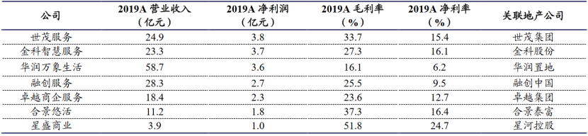 数据来源：公司公告