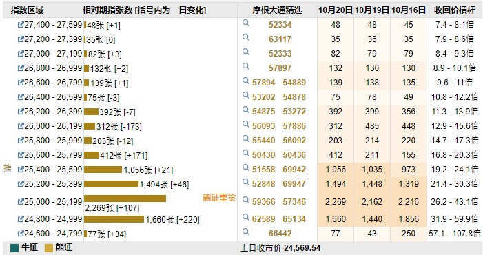 收藏微博QQ微信