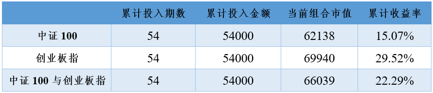 2020年10月21日投资策略分享