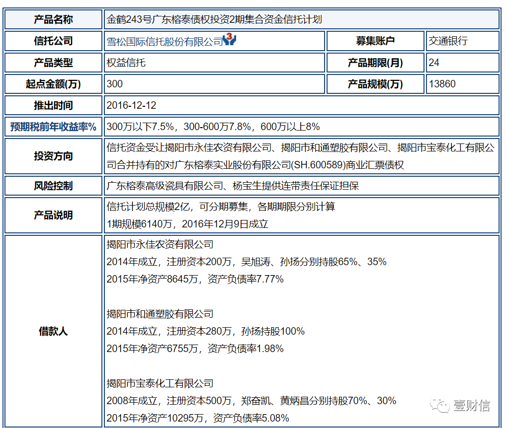 （截图来自信托产品公开信息）