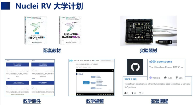 芯来科技大学计划