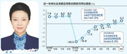 十四五期间消费将现三大新亮点 年商品消费或破50万亿