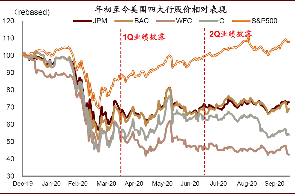 资料来源：FactSet，中金公司研究部