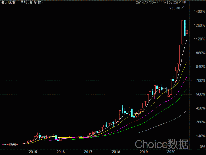 多空鏖战海底捞：平均一个店面能值4个亿？