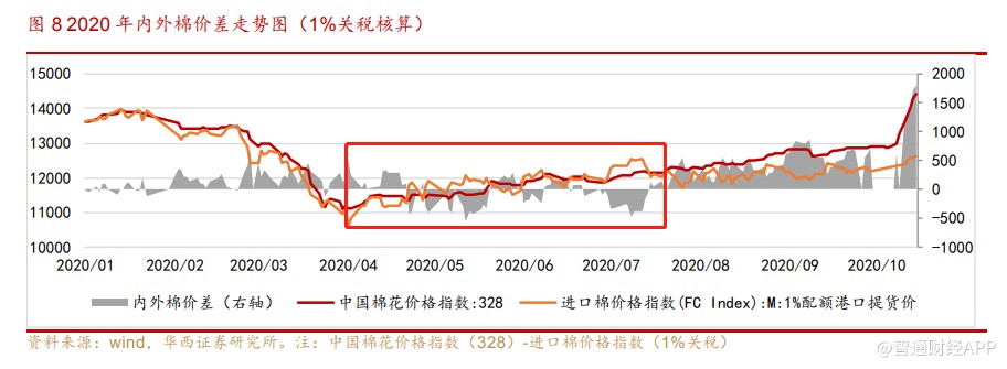 60年一遇的寒冬 低估值的纺织业如何逆势翻盘？