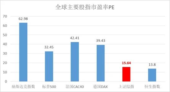 数据来源：Wind，数据截至：2020.9.23