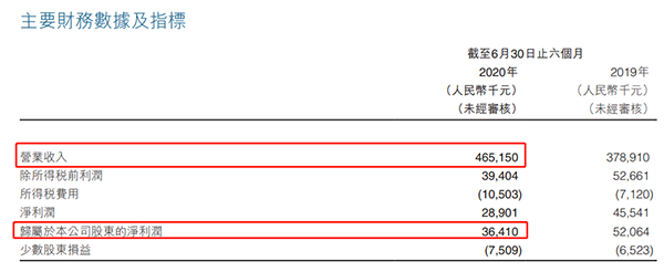 “精神病概念第一股”康宁医院再闯A股：曾两度IPO申请被否