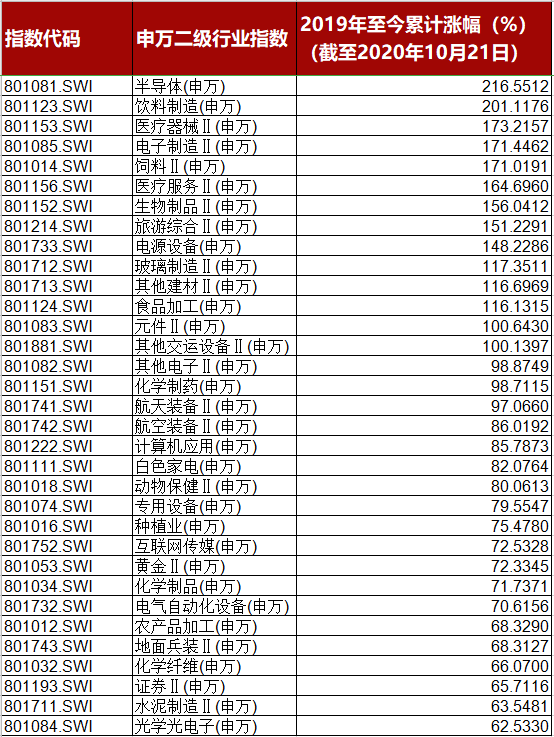 数据来源：Choice数据