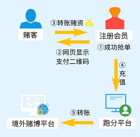 来源：央行官方微信