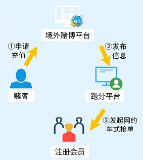 央行联合公安破获资金流水超300亿元特大跨境犯罪案