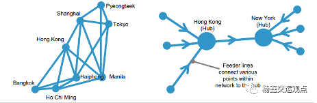 图表28:海丰国际为物流产业链上的客户提供一站式综合物流服务