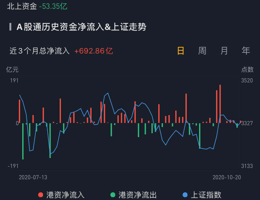 数据来源：华盛证券