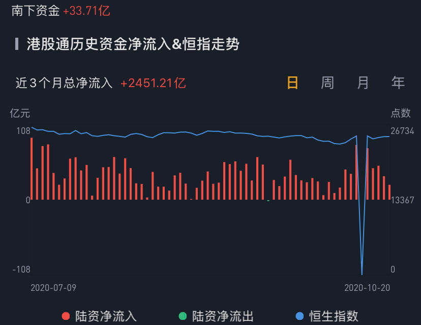 数据来源：华盛证券