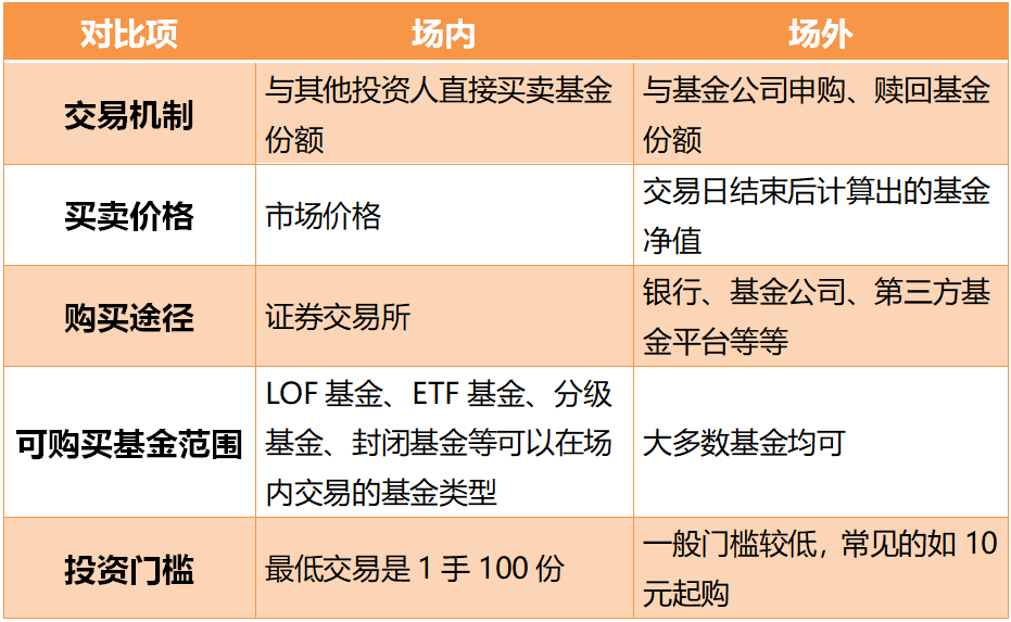 Etf研修课 Etf的场内交易与场外交易知多少 手机新浪网