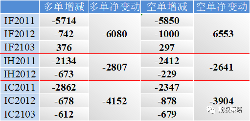 标的窄幅震荡 期权乐观情绪略有增强