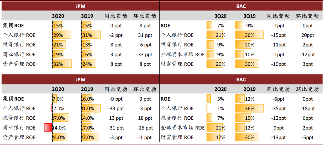 资料来源：公司公告，中金公司研究部