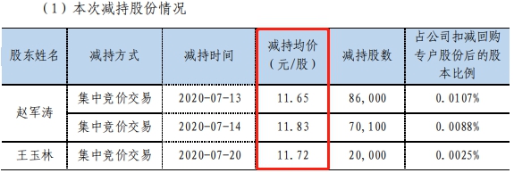 正海磁材高管近12元减持 员工持股价3.5元非利益输送?