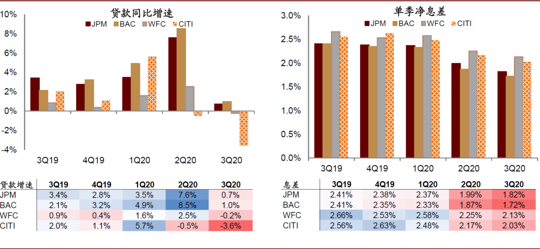 资料来源：公司公告，中金公司研究部