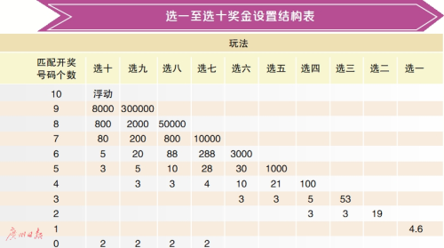 "一个不中也有奖"福彩游戏"快乐8"将在广州重磅登场