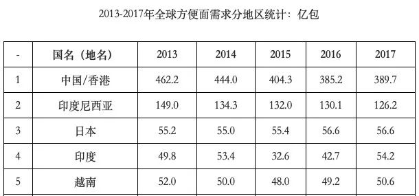 当半个娱乐圈都在吃自嗨锅，方便面去哪儿了？