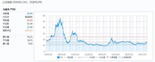 数据来源：Wind，数据区间：2005.1.1-2020.9.23