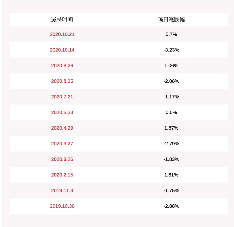 国开金融董事长_国开金融、华芯投资董事长冯驭一行与产业集团交流合作