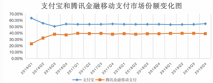 7亿人拿出手机扫一扫 支付宝养成记|解构蚂蚁④