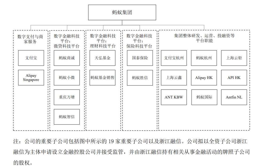 图4：各业务板块及重要公司的对应关系 来源：公司资料、中泰国际研究部