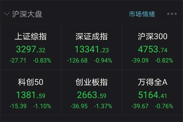 又是半导体:立昂微23连板后突然封跌停 这些行业在“变暖”