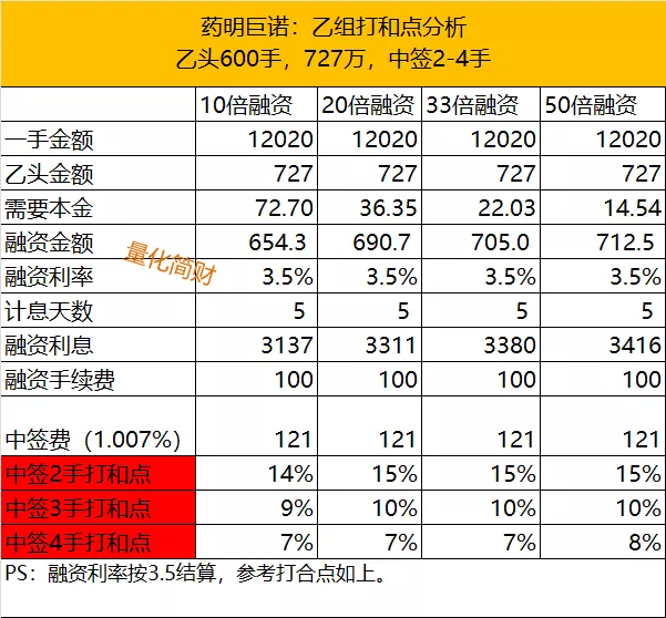 药明系1号：药明康德(2018年A股上市，目前市值2647亿人民币)。