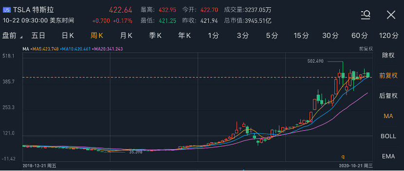 行情来源：华盛证券