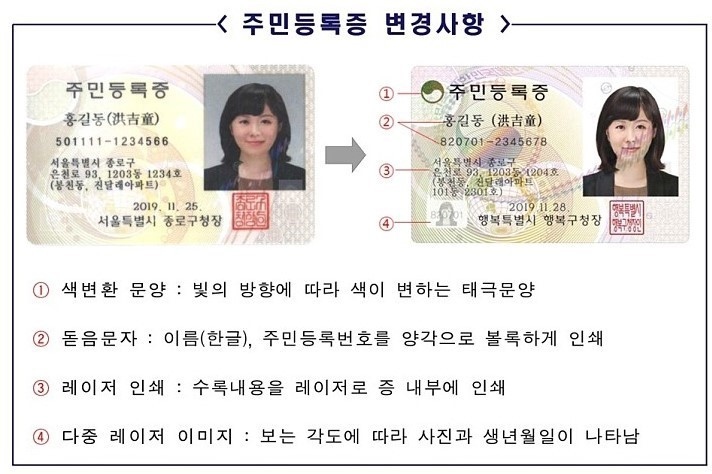 韩国人身份证上写汉字是什么回事 新浪新闻 韩国人身份证上写汉字是什么回事 新浪新闻