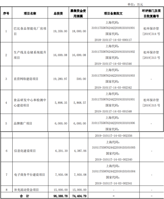 巴比食品涨停巨量换手 净利增速甩营收3年半5遭处罚