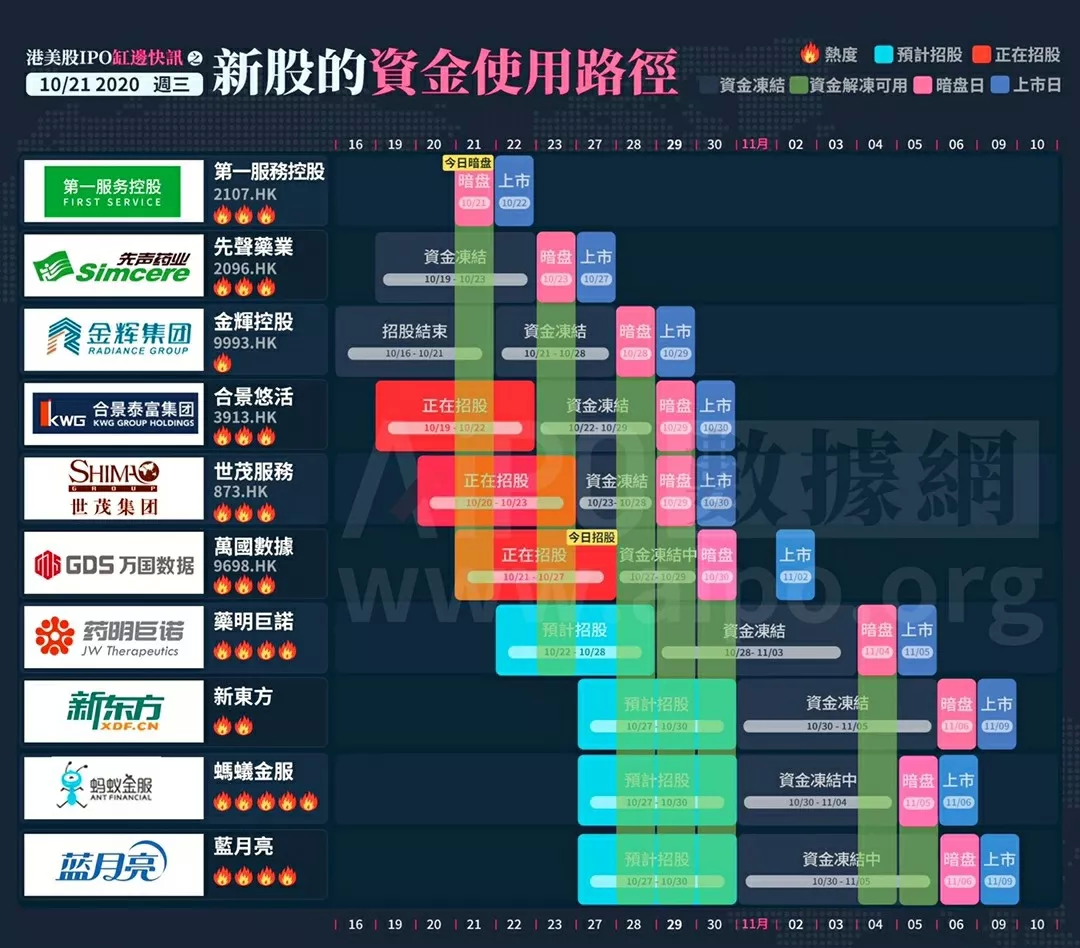 备注：图片来源 捷利交易宝