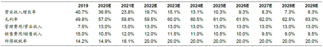 图8：盈利预测主要假设 　来源：公司数据、国泰证券预测