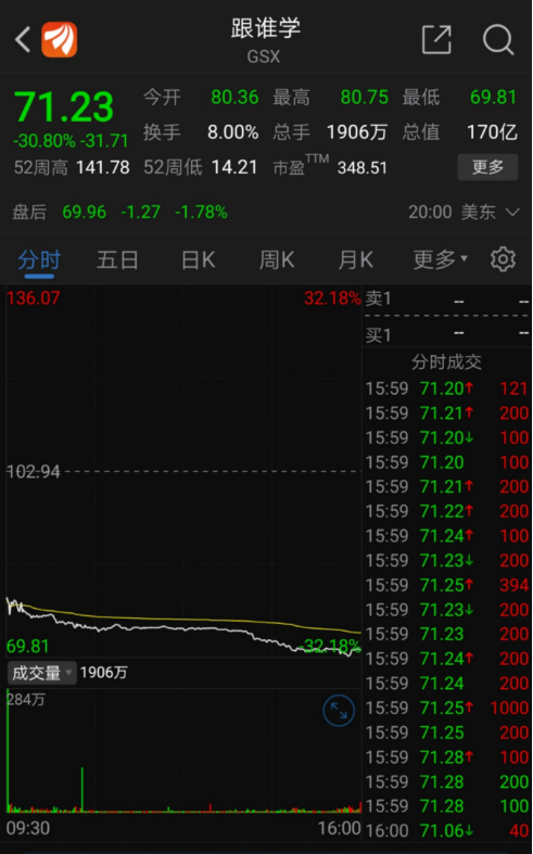 一年多大涨1253%中概股闪崩30% 老板刚登胡润百富榜