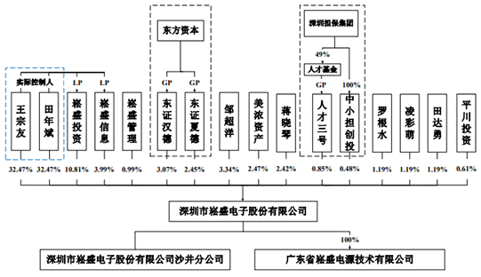 崧盛股份净现比低去年仅30% 应收账款高募资超总资产