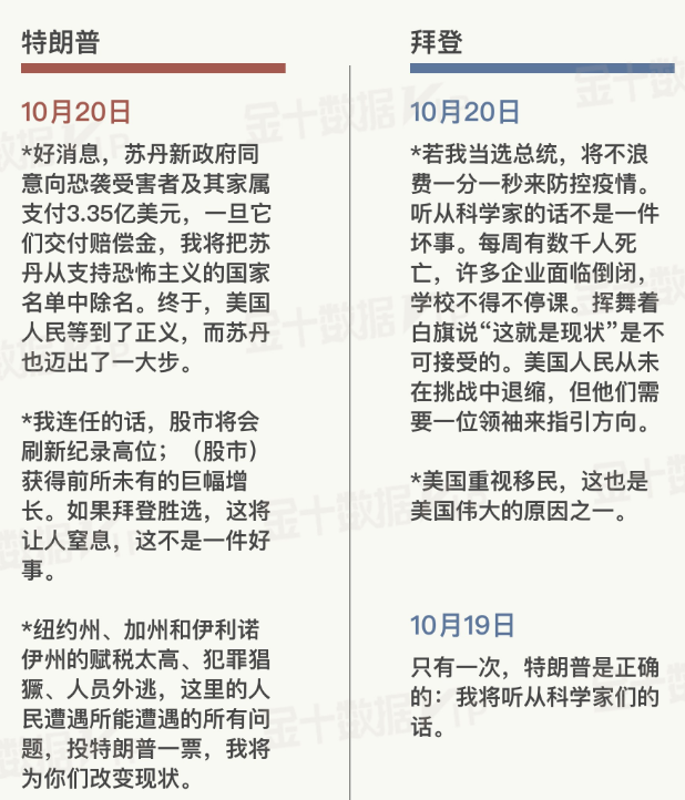 圖源：VIP選情日報