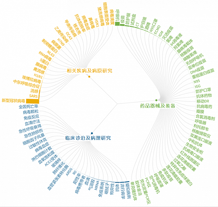 图片来源：《全球前沿技术发展趋势报告》