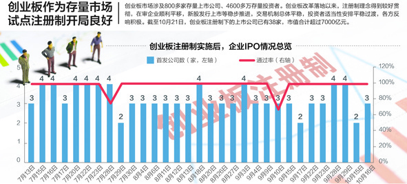 数据来源:Wind、安信证券 视觉中国图 刘国梅制图
