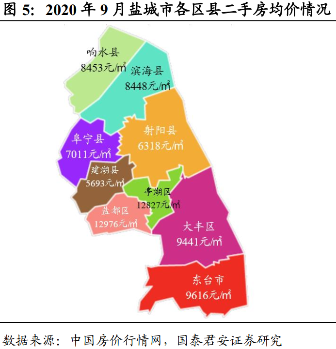 走进百河之城——盐城市城投梳理与比较