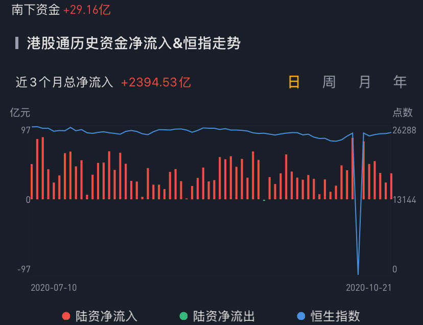 数据来源：华盛证券