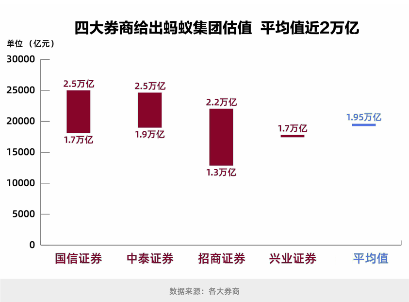 图片来源:公开原料