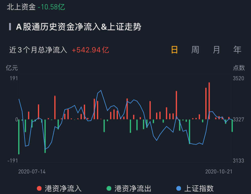 数据来源：华盛证券