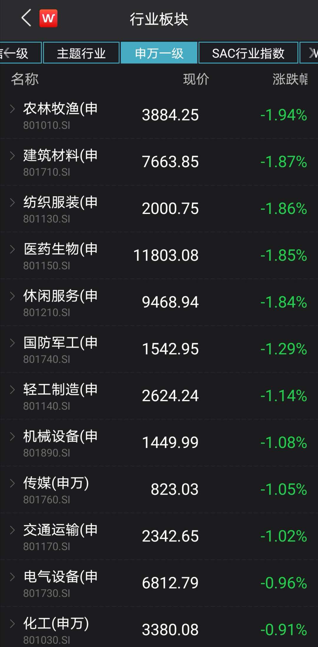 又是半导体 23连板后突然封跌停！这些行业在“变暖”