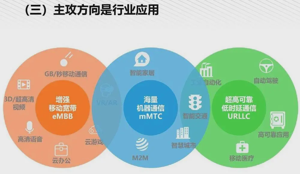 5g 的三大应用场景.
