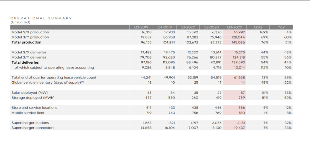 图片来源：特斯拉官网