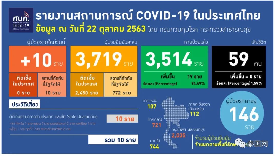 泰国疫情分布图图片