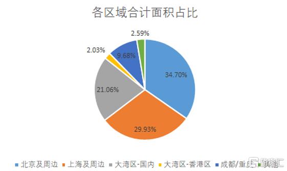 万国数据启动招股：豪华明星股东阵营 港股IDC第一股来了
